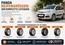 Fiat Panda Reifen: Größen, Preise und Wahl