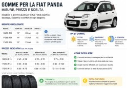 Gomme per la Panda: misure, prezzi e scelta