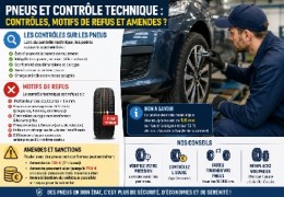 Pneus et entretien automobile : inspections, causes de défectuosités et problèmes divers