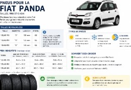 Pneus Fiat Panda : dimensions, prix et choix