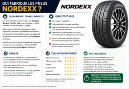Qui fabrique les pneus Nordexx ? Avis, qualité et fiabilité