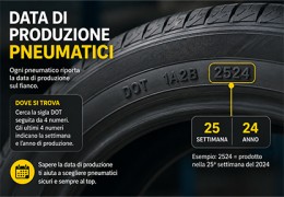 Data produzione pneumatici: come leggere il DOT e verificare l’età delle gomme