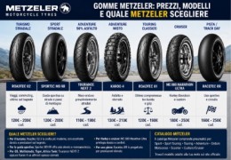 Gomme moto Metzler: prezzi, modelli e quale Metzeler scegliere